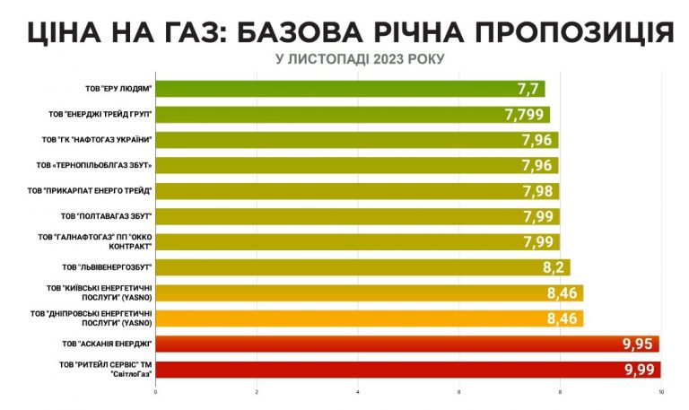 gaz czeny noyabr 2023 768x457