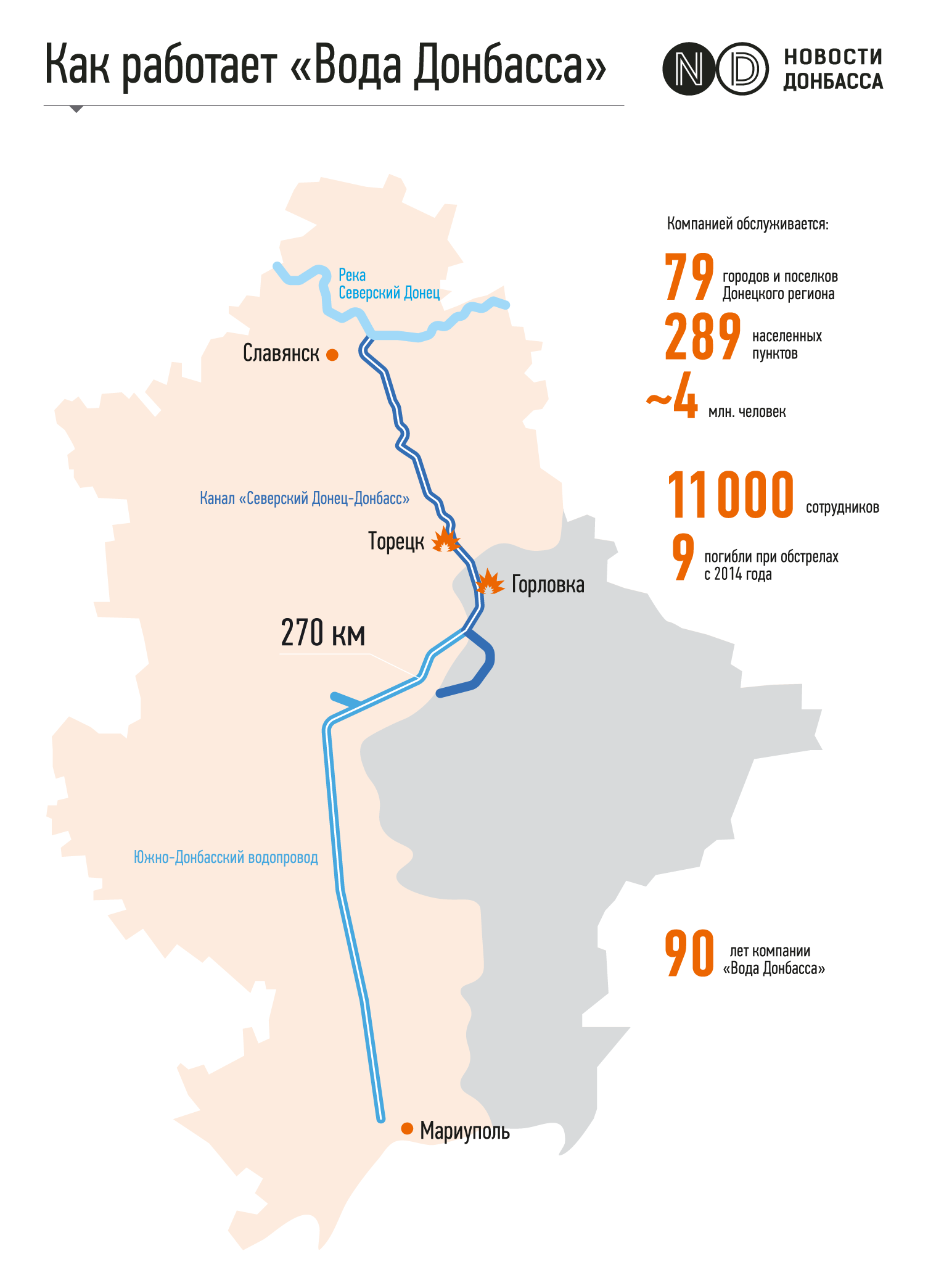 5f61d5a2590b3 5f59e502b66c1 5f588e18e25c9 nat148 the third milestone improvement of water supply in donetsk region infographic 1 