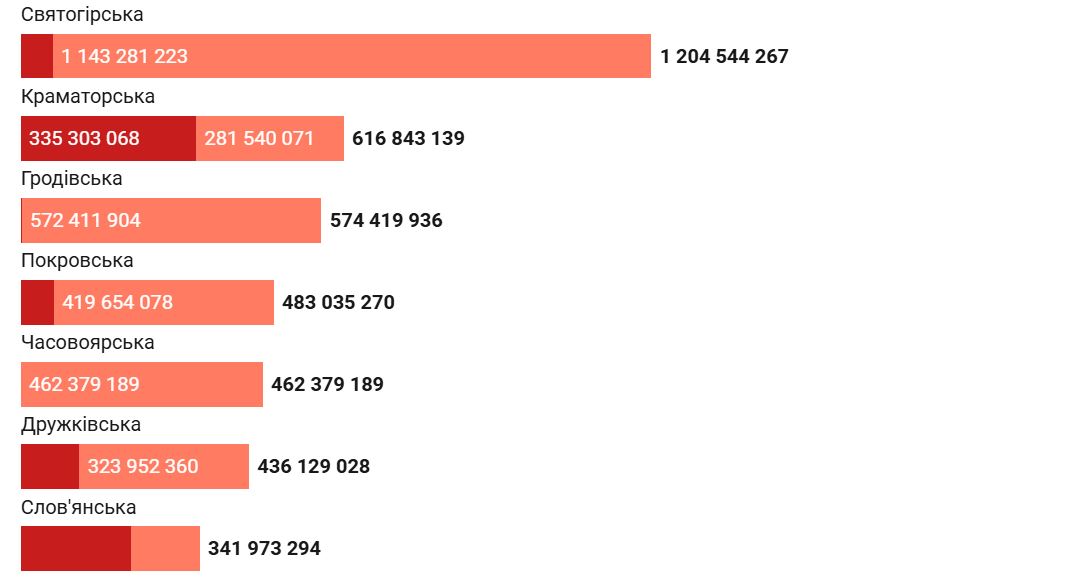 Інфографіка слов25