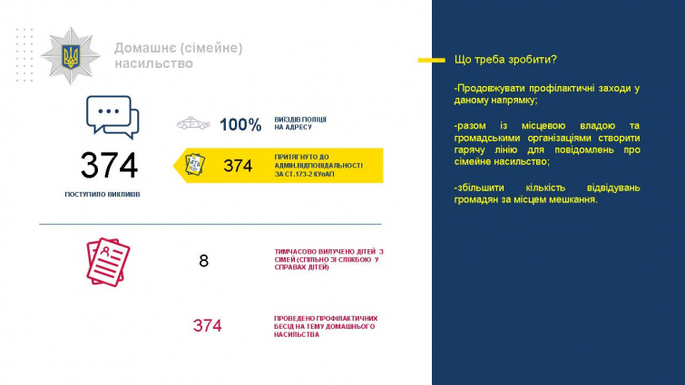 Zvit Словянськ 2 місяці 2020