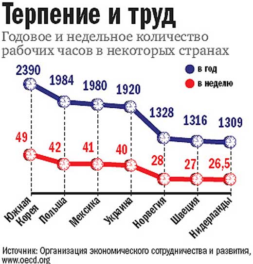 Чем опасен новый Трудовой кодекс