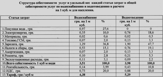 «Славгорводоканал»: тарифы на воду в Славянске – обоснованы