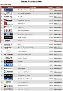 Расскрыты секреты успешной деятельности брокера Forex Trend