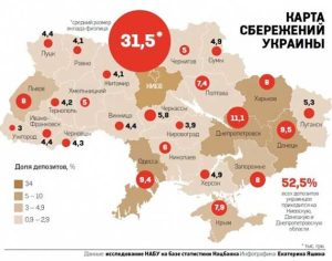 Банки начали выбивать у украинцев 5-летние долги