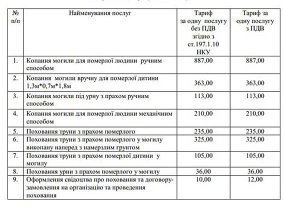 В Краматорске дорожают похороны