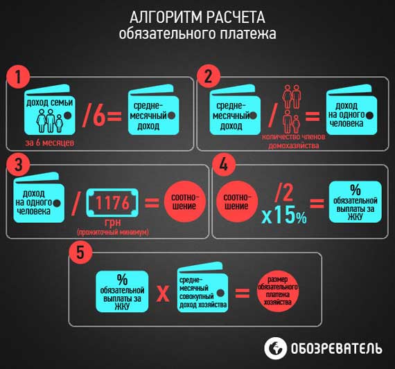 Жилищные субсидии по-новому. Полное руководство к действию