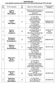 График приема граждан депутатами Славянского городского совета