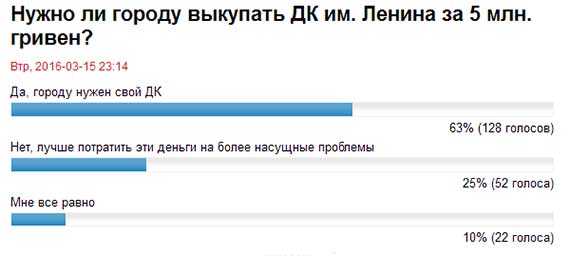 Результаты интернет-опроса по ДК им. Ленина