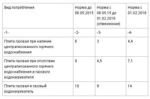 Жители Краматорска в шоке от новых платежек за газ