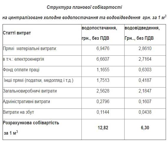 В Николаевке хотят существенно повысить тарифы на воду и стоки