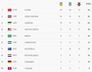 Украина завоевала 49 медалей на Паралимпиаде