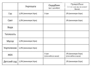 Где в Славянске выгоднее оплатить коммуналку?