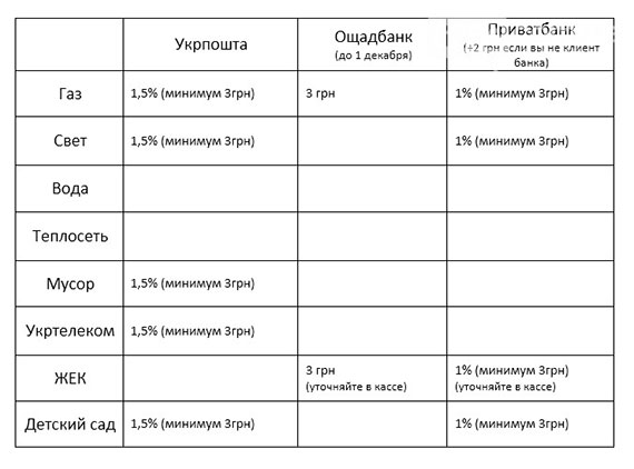 Где в Славянске выгоднее оплатить коммуналку?