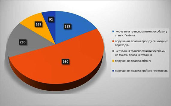Підсумки спецзаходів на Донеччині