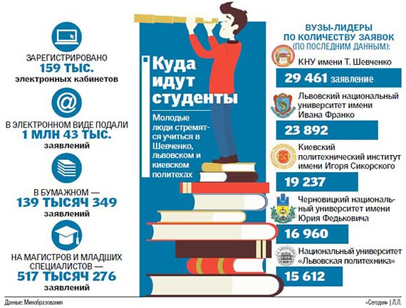 Итоги вступительной кампании – 2017: среди студентов опять бум на юристов и дипломатов