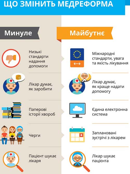 Что изменится с 1 января из-за медреформы: инфографика