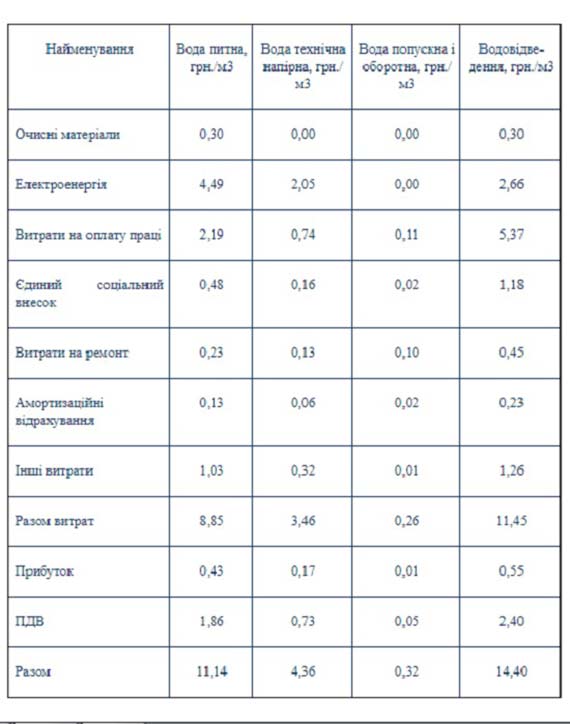 В Донецкой области подорожает водоснабжение