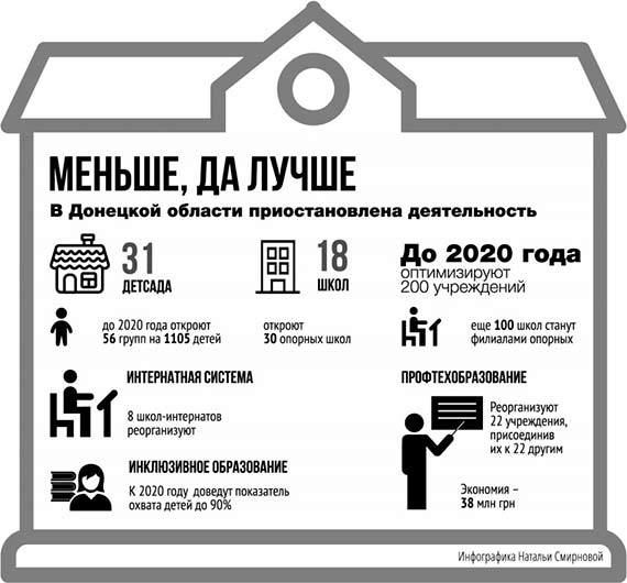 В Донецкой области интернаты закроют, а школы реорганизуют