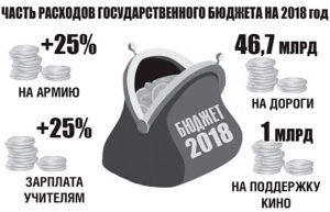 Бюджет-2018: В Славянске хуже не будет