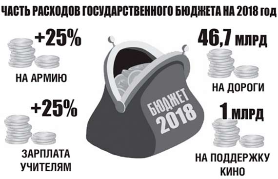 Бюджет-2018: В Славянске хуже не будет