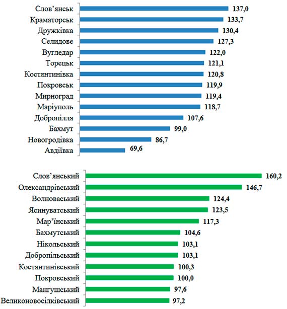 Славянск – лидер в Донецкой области по оплате услуг ЖКХ