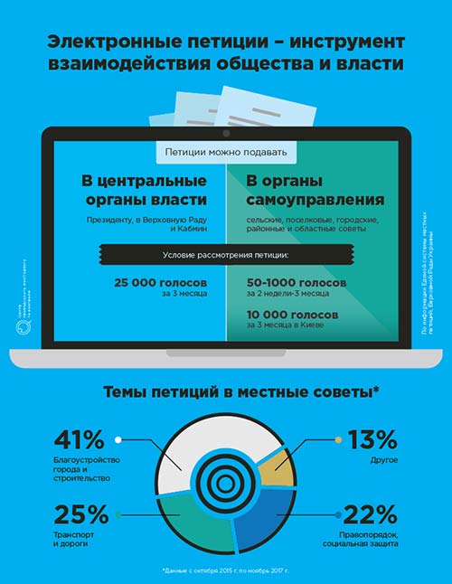 Эффективны ли электронные петиции в Украине?