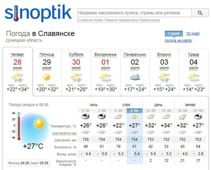 Будет ли дождь в Славянске. Прогноз погоды на выходные