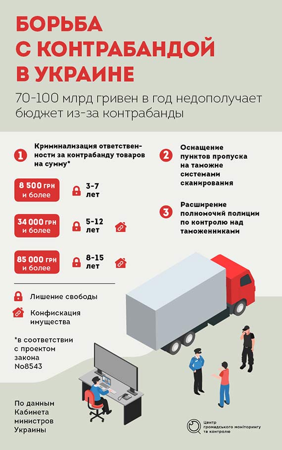 За контрабанду в тюрьму. Как Украина усиливает контроль на таможне?