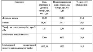 В Славянске могут подорожать услуги по вывозу мусора