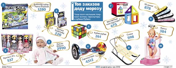 Что украинцы покупают под елку: ТОП самых популярных подарков и цены на них