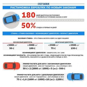 Порошенко дал добро на легализацию “евроблях”