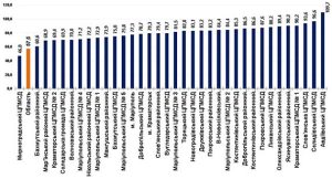 В Донецкой области почти 60% жителей подписали декларации с семейными врачами