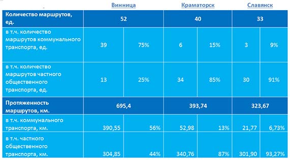 «Богатая жизнь она другая» или Как в Славянске можно решить транспортный вопрос