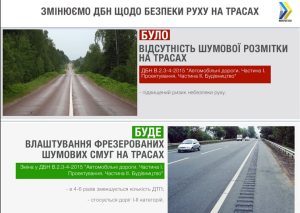 На украинских дорогах установят шумовые полосы: на что это повлияет