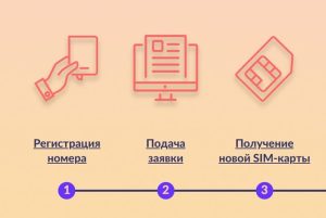 С 1 мая в Украине заработает перенос мобильного номера