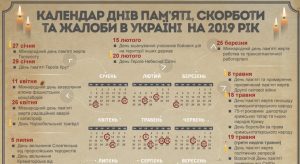 Когда в Украине отмечают Дни памяти и скорби в 2019 году: календарь