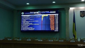 ЦИК подсчитала 100% бюллетеней. В Раду проходят пять партий