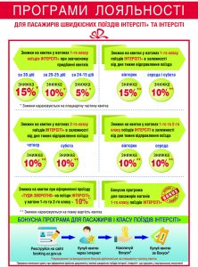 Какие скидки существуют для пассажиров скоростных поездов Интерсити