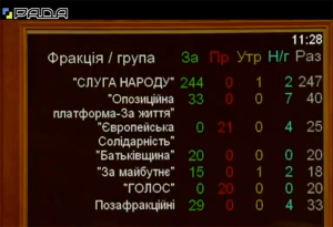 Рада распустила ЦИК