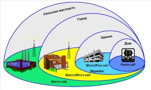 Всю Украину покроют скоростным интернетом