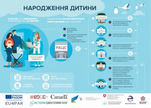 «Є-малятко»: на Донеччині стартує проєкт для новоспечених батьків
