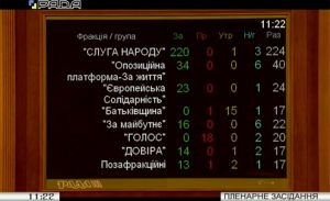 Рада продлила на год закон об особом статусе Донбасса