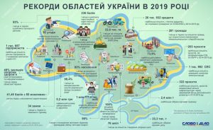 Рекорды-2019: чего достигла Донетчина в прошлом году