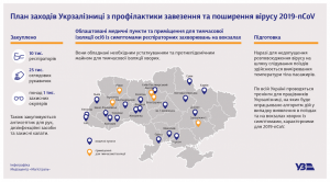 Через коронавірус у поїздах будуть вимірювати температуру тіла пасажирів