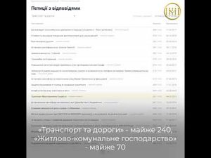 Які петиції найбільш популярні у Краматорську