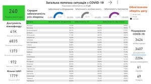 За ресурсами украинских больниц можно следить онлайн