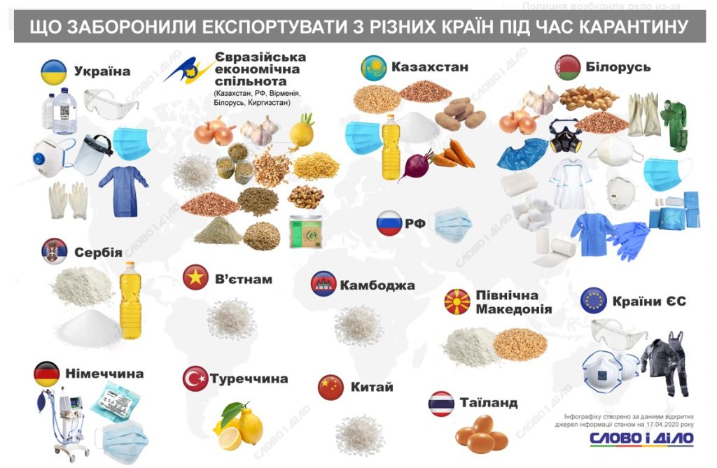 Пандемия коронавируса: что запретили экспортировать страны мира во время карантина