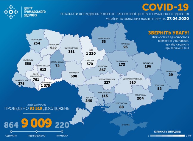 В Украине зафиксировали более 9 тыс. зараженных коронавирусом: список областей