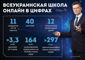 Обучение перед телевизором: как работает Всеукраинская школа онлайн