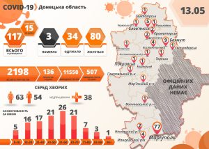 За добу виявили 15 нових хворих на коронавірус в Донецькій області: перелік населених пунктів
